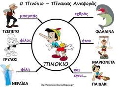 May 09, 2019 Speech therapy is the assessment and treatment of communication problems and speech disorders. . Pinocchio speech therapy